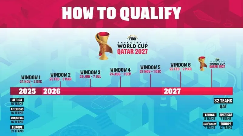 Mistrzostwa świata w piłce nożnej – do kiedy potrwa sportowa rywalizacja?