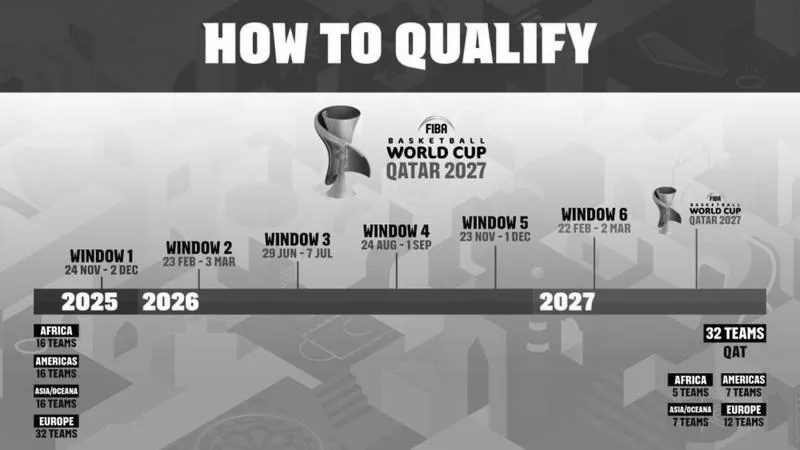 Od kiedy mistrzostwa świata w piłce nożnej przyciągają uwagę fanów?