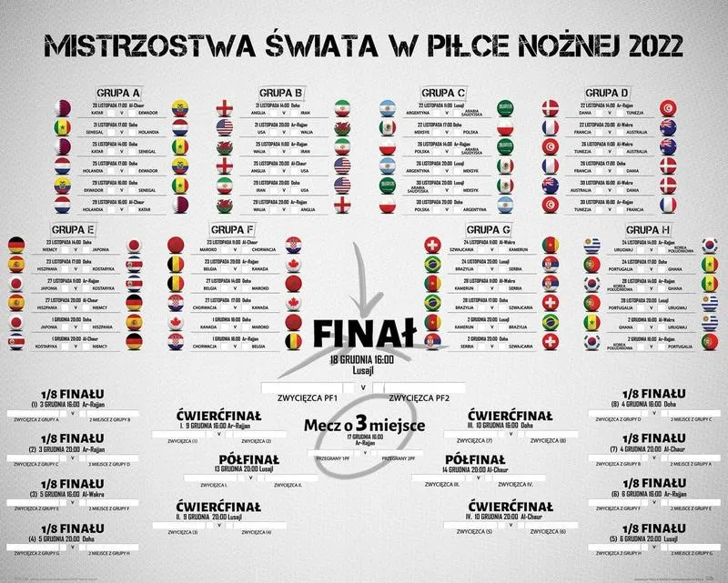 Drużyny na MŚ 2026