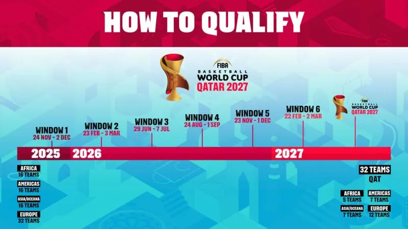 Format rozgrywek 2026