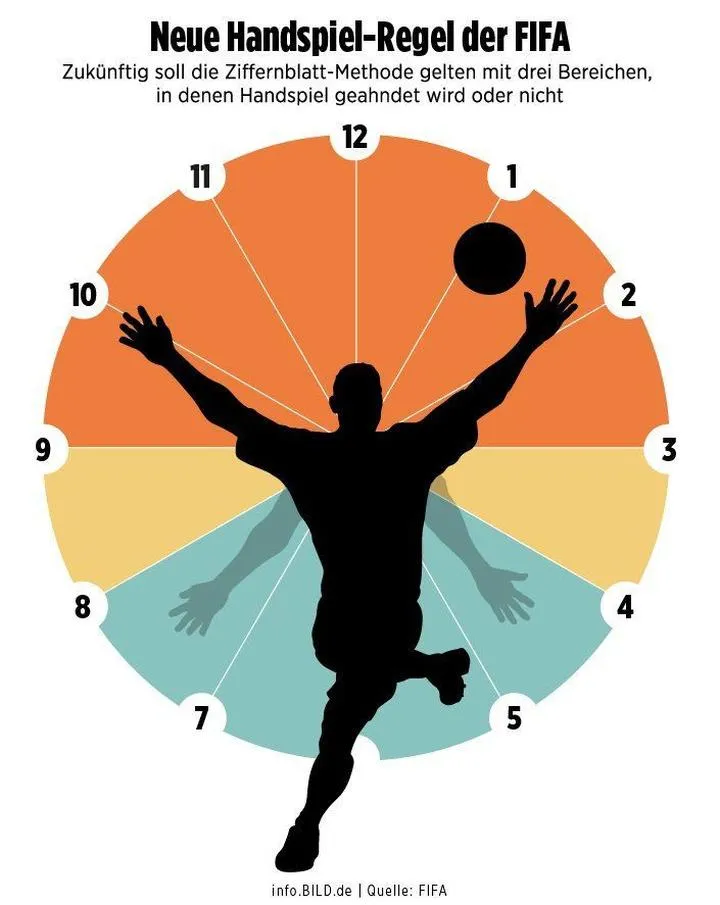 Interpretacja przepisów o ręce