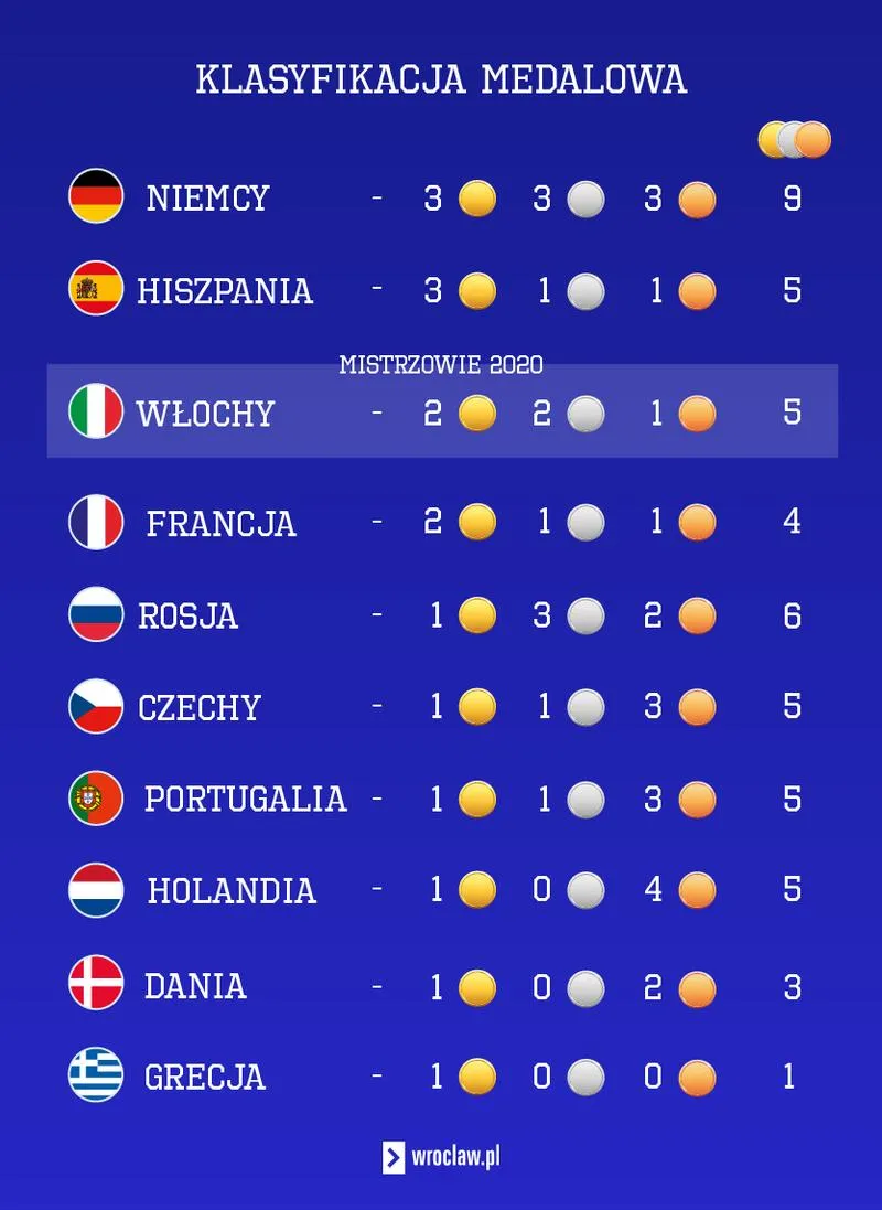 Mistrzostwa Europy w piłce nożnej