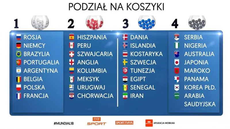 Mistrzostwa Świata 2018 harmonogram