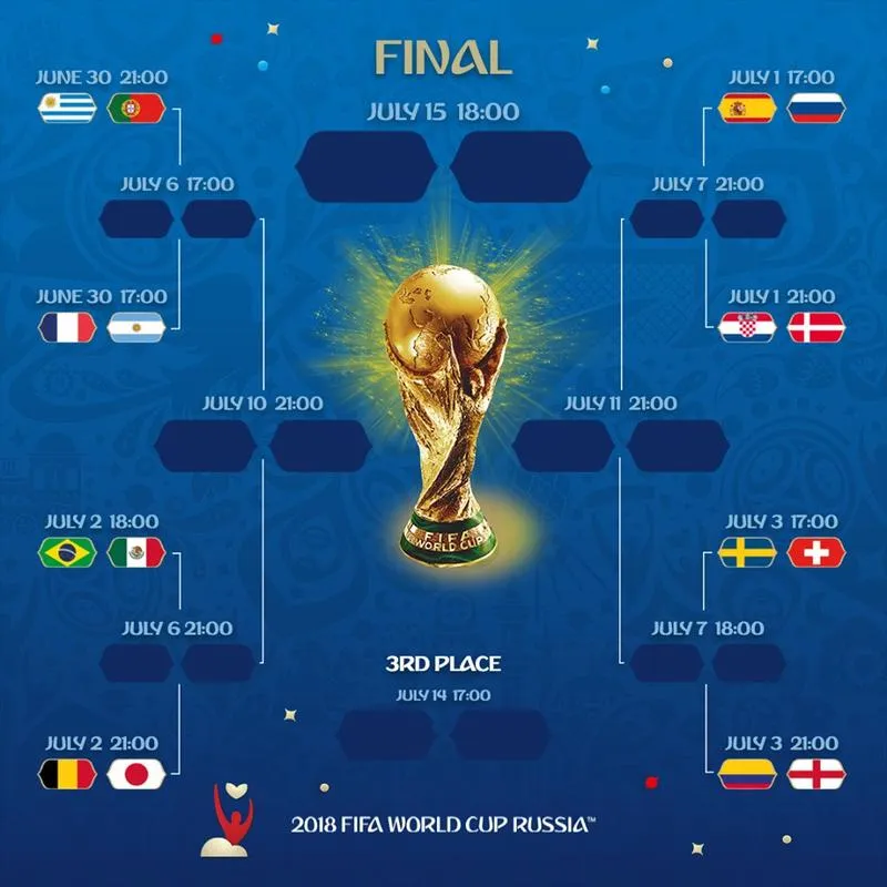 Mundial 2018 terminarz i daty