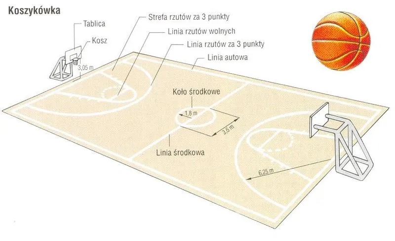 Standardy boiska do piłki nożnej